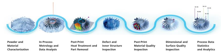 from-powder-to-performance-metrology-and-characterization-across-the-additive-manufacturing-process-chain